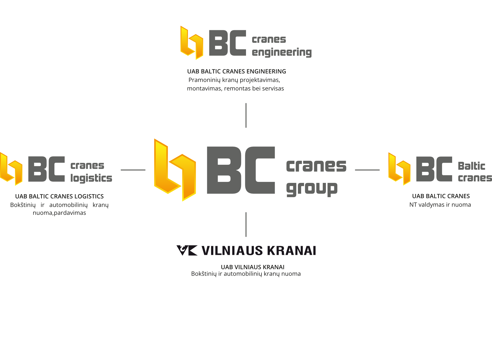 BC Cranes Group